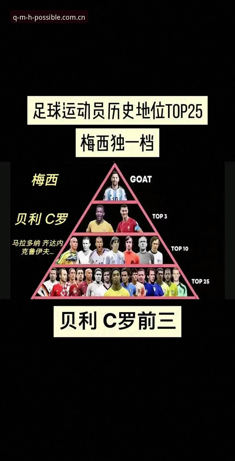 梅西17球超越克洛泽：世界杯历史射手榜的纪录与球盟会平台的观赛体验对比