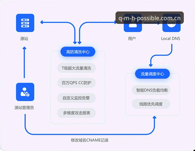 球盟会平台CN赛事数据安装全教程：从入口到数据的完整链路